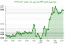 جهش مثبت دلار: DXY به 98.619 واحد رسید!